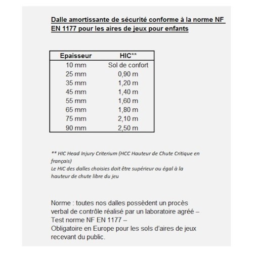 Dalle de sécurité HEXDALLE